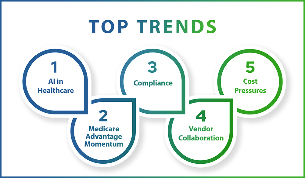 healthcare top trend 2025